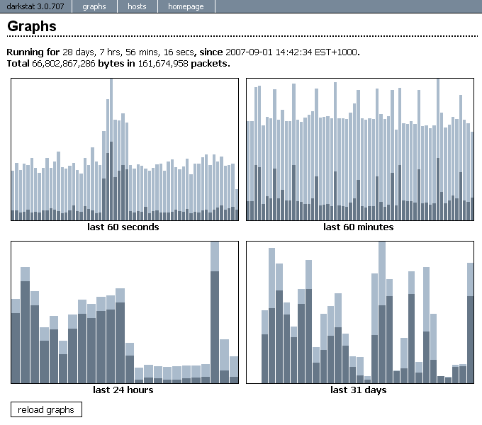 screen-graphs.png
