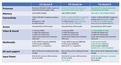Comparison-Raspberry-Pi-4-Model-B-1.png